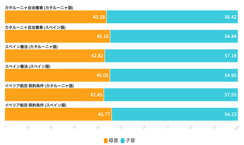 母音の数